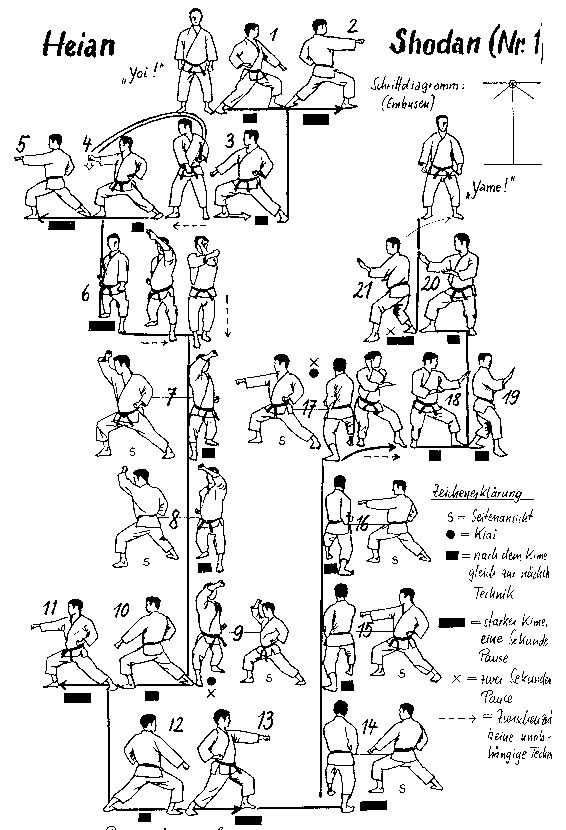 Heian Shodan
